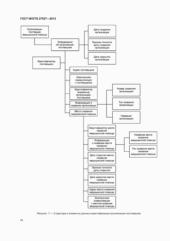 Страница 40 ГОСТ ISO/TS 27527-2013
