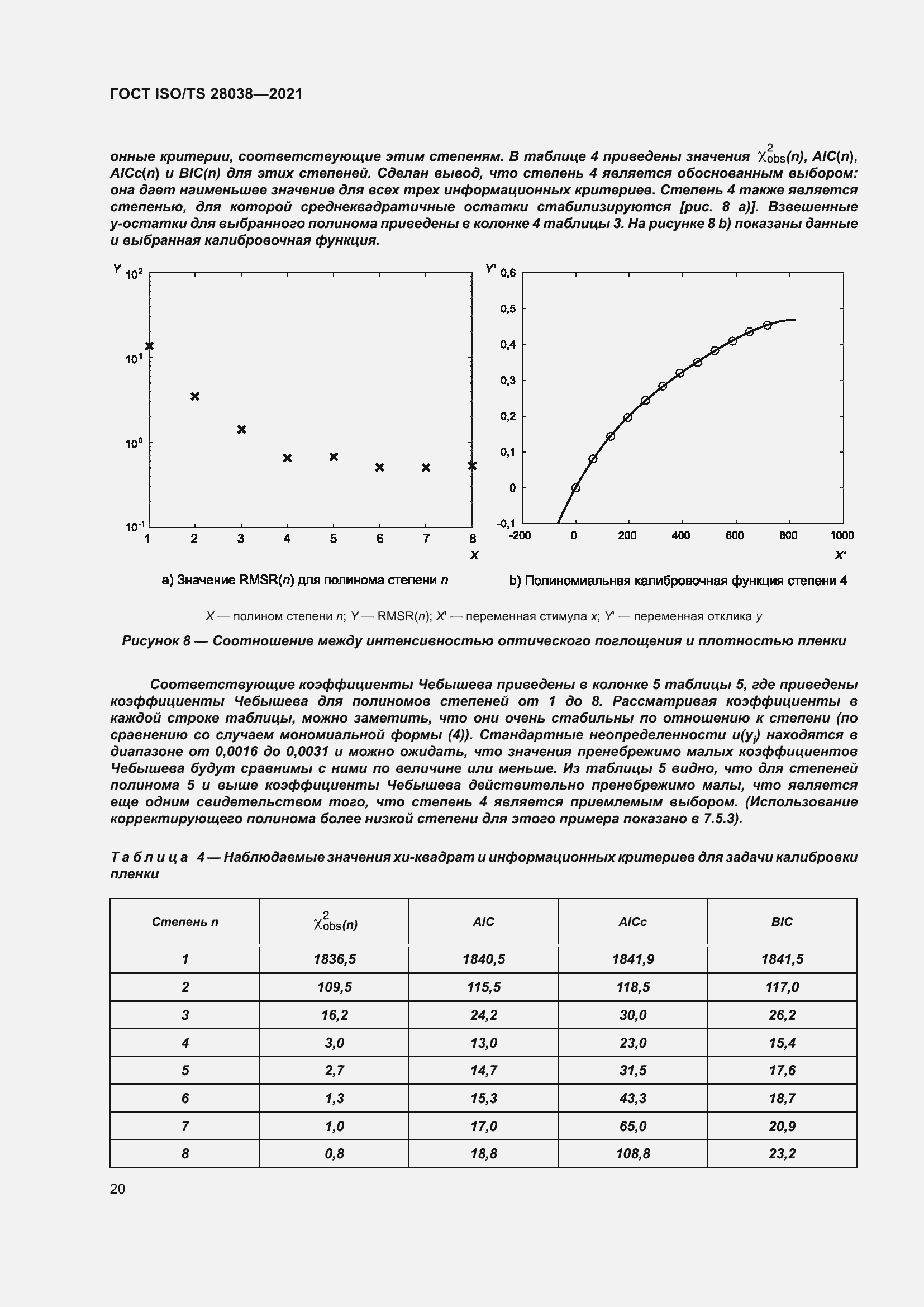 Страница 28 ГОСТ ISO/TS 28038-2021
