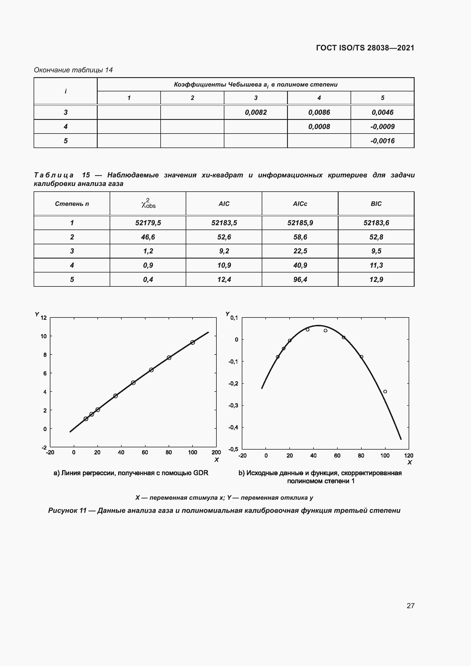 Страница 35 ГОСТ ISO/TS 28038-2021