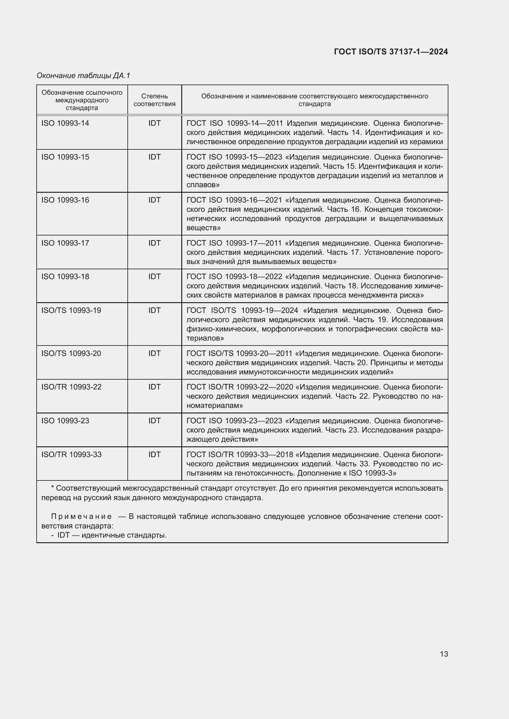 Страница 19 ГОСТ ISO/TS 37137-1-2024