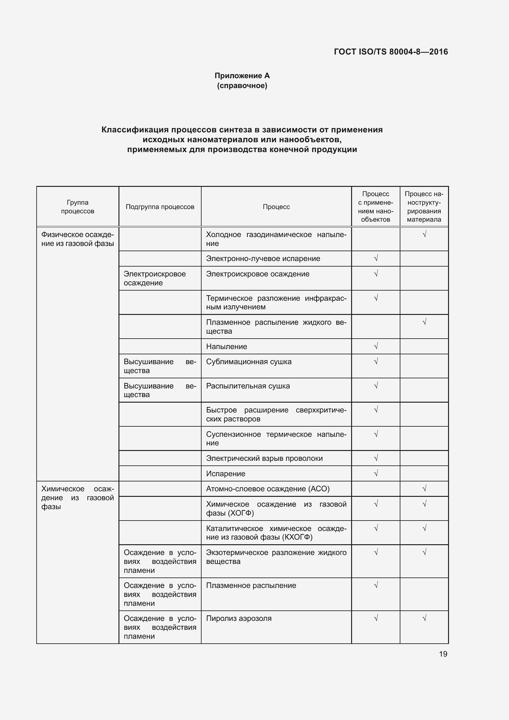 Страница 26 ГОСТ ISO/TS 80004-8-2016