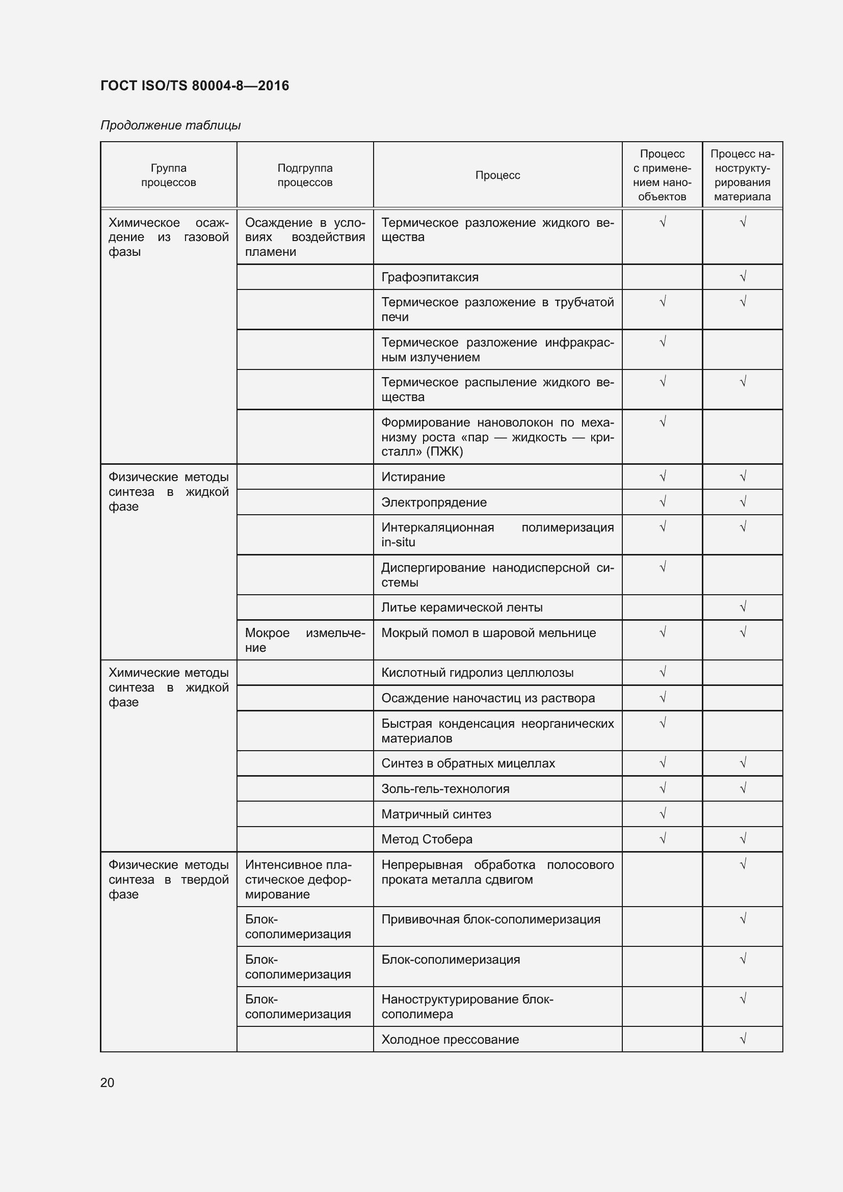 Страница 27 ГОСТ ISO/TS 80004-8-2016
