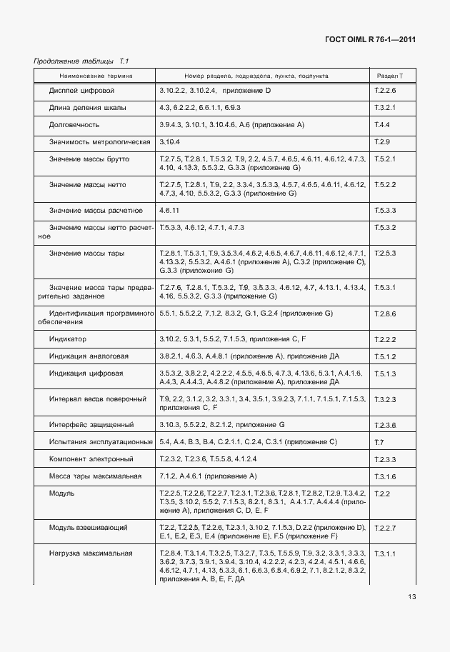 Страница 21 ГОСТ OIML R 76-1-2011