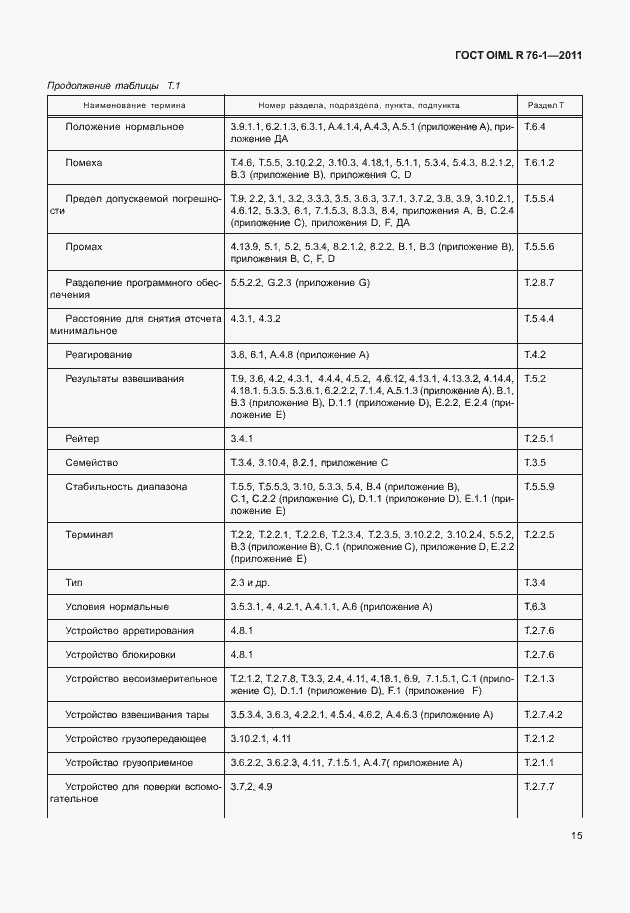Страница 23 ГОСТ OIML R 76-1-2011