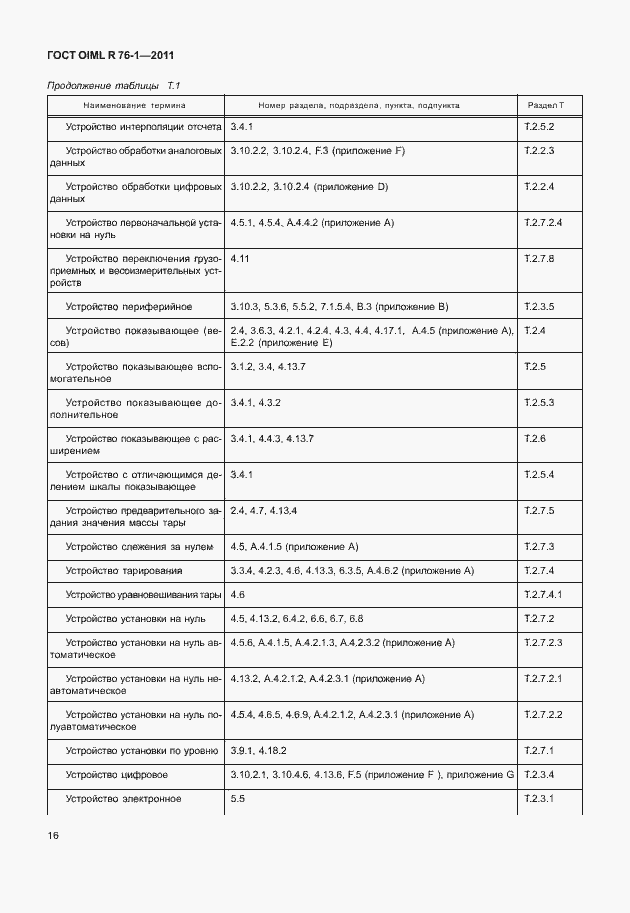 Страница 24 ГОСТ OIML R 76-1-2011