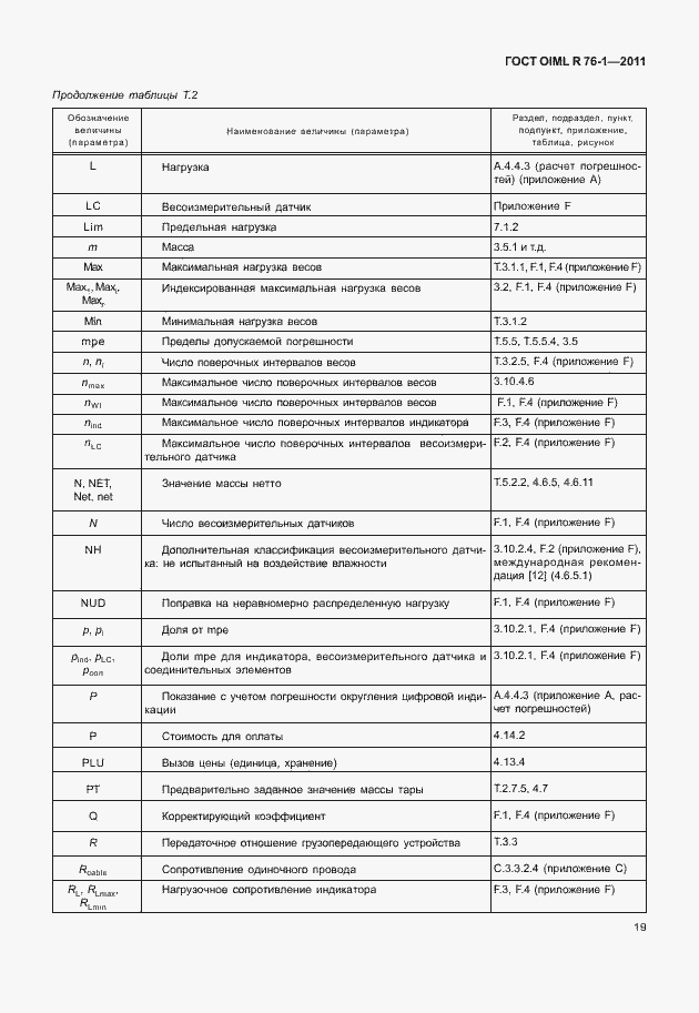 Страница 27 ГОСТ OIML R 76-1-2011