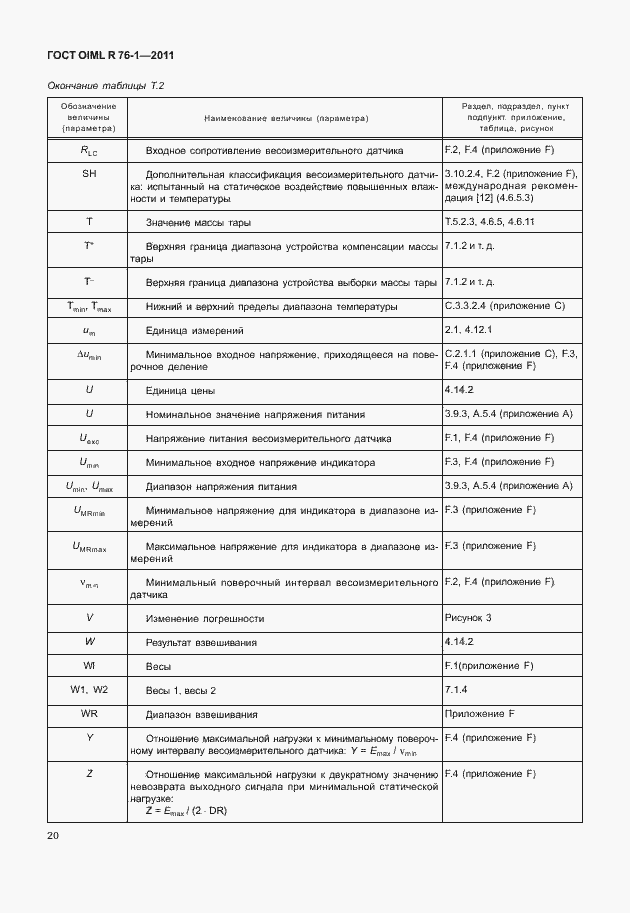 Страница 28 ГОСТ OIML R 76-1-2011