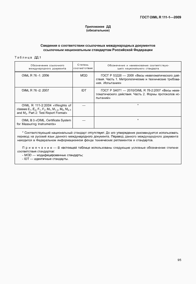 Страница 101 ГОСТ OIML R 111-1-2009