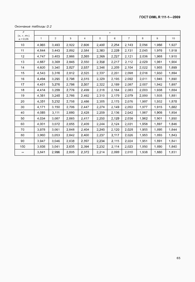 Страница 71 ГОСТ OIML R 111-1-2009