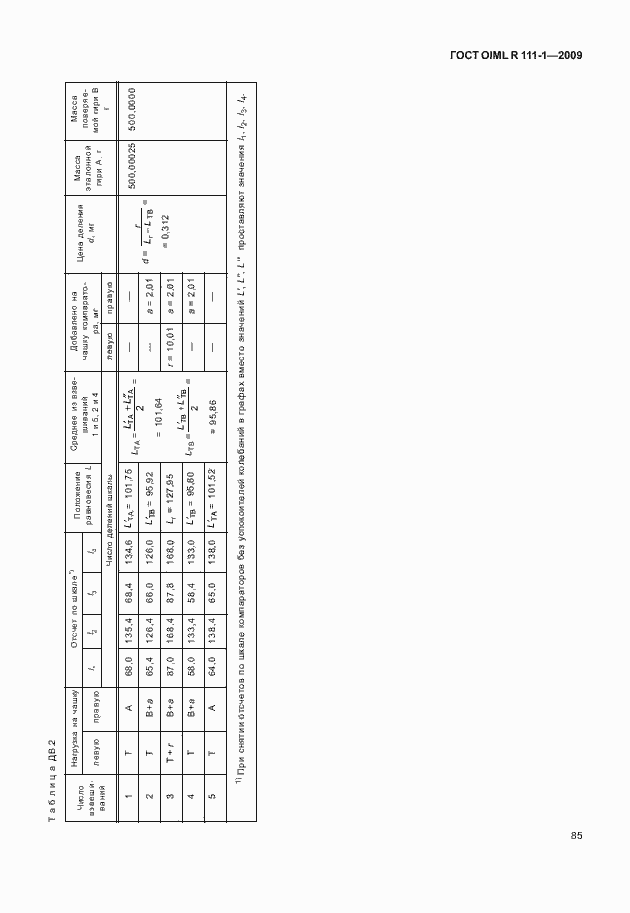 Страница 91 ГОСТ OIML R 111-1-2009