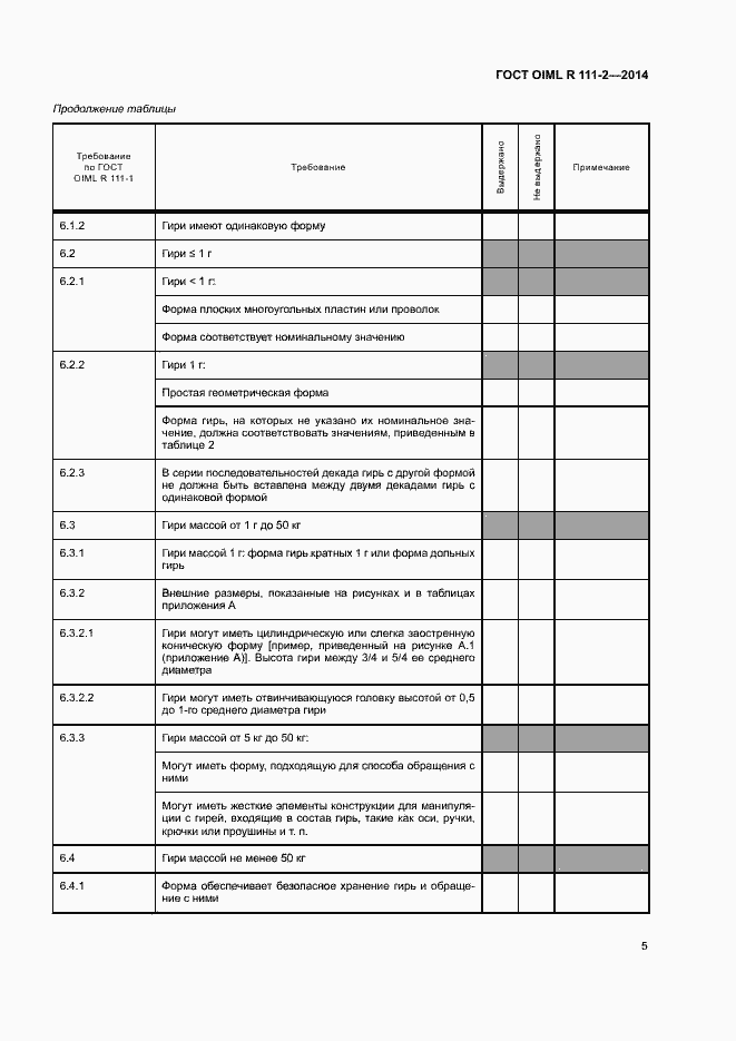 Страница 10 ГОСТ OIML R 111-2-2014
