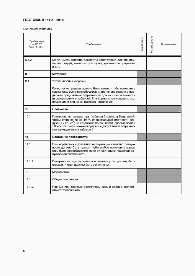 Страница 11 ГОСТ OIML R 111-2-2014