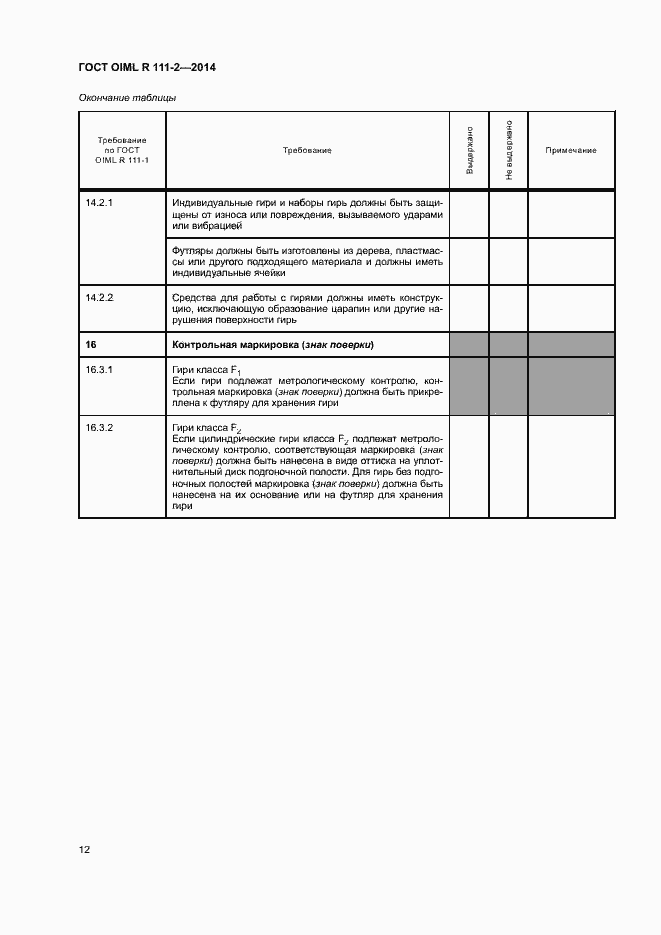 Страница 17 ГОСТ OIML R 111-2-2014