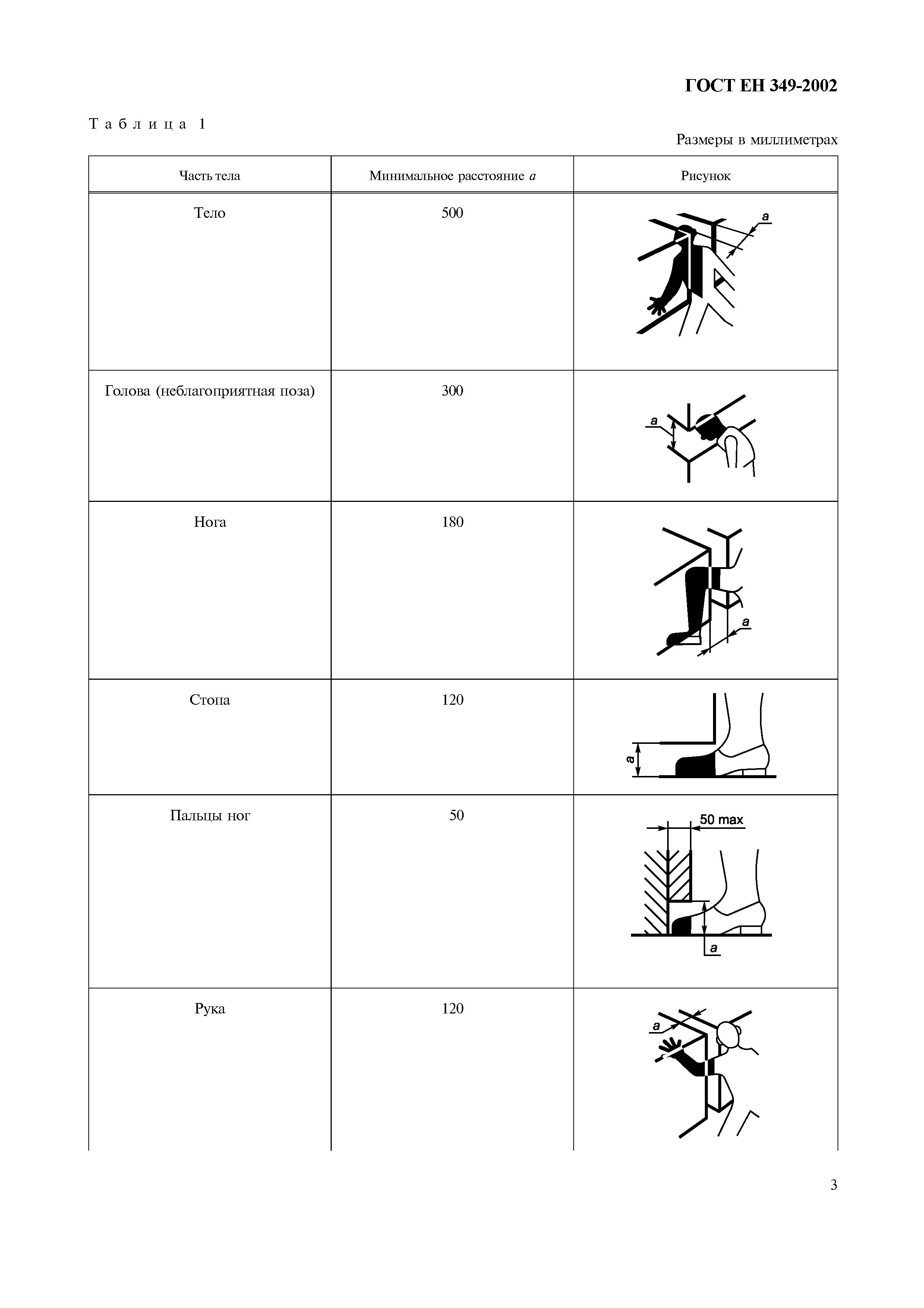Страница 7 ГОСТ ЕН 349-2002