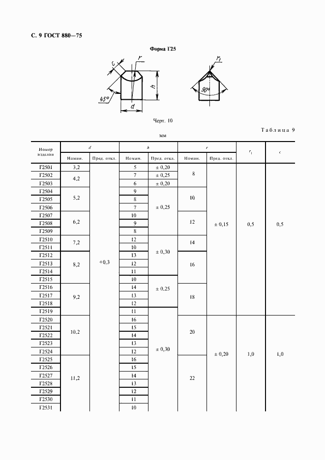 Страница 12 ГОСТ 880-75