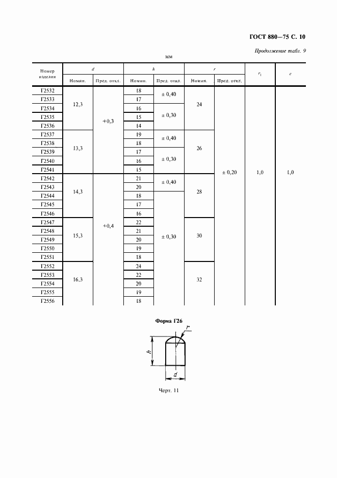Страница 13 ГОСТ 880-75