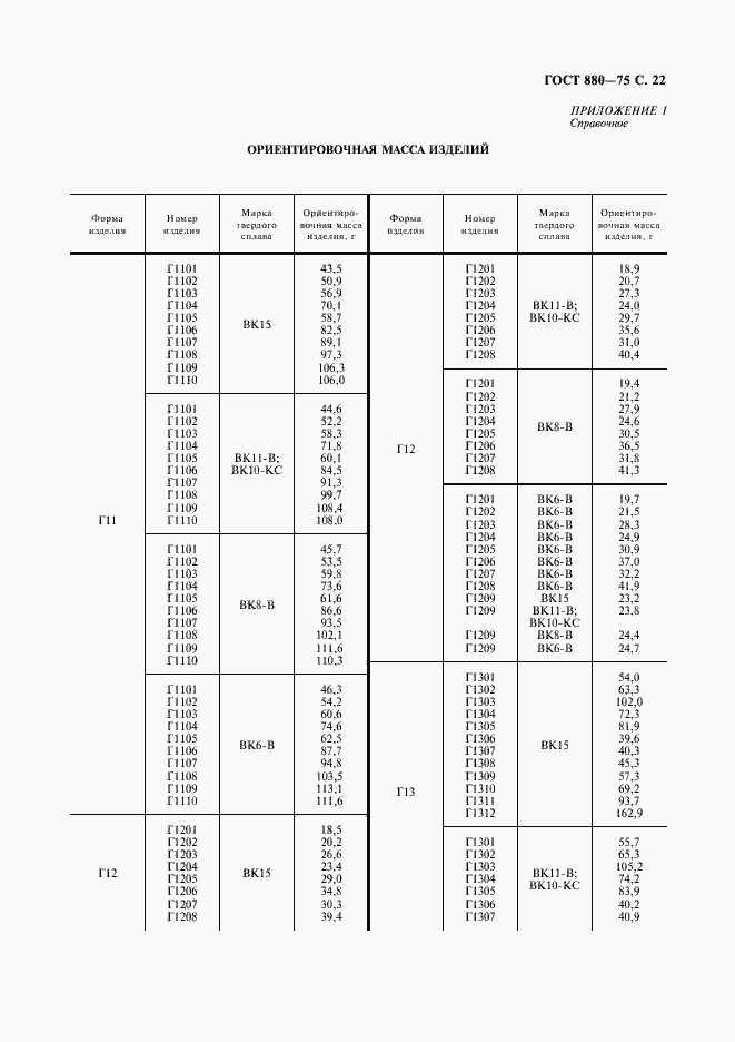 Страница 25 ГОСТ 880-75