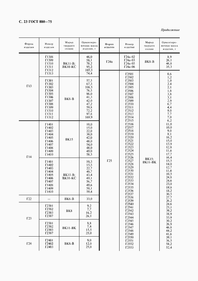 Страница 26 ГОСТ 880-75