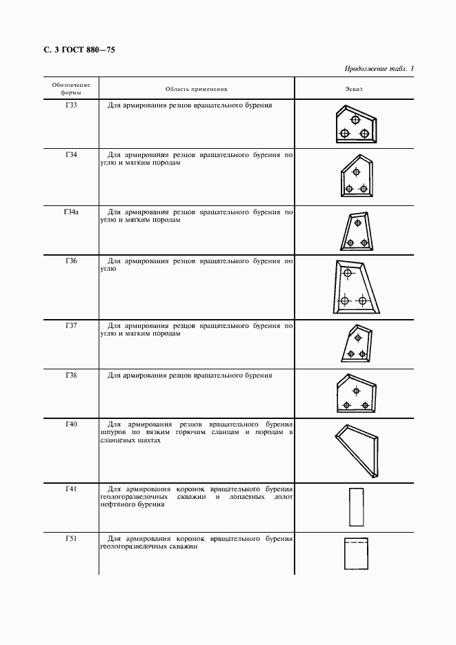 Страница 6 ГОСТ 880-75