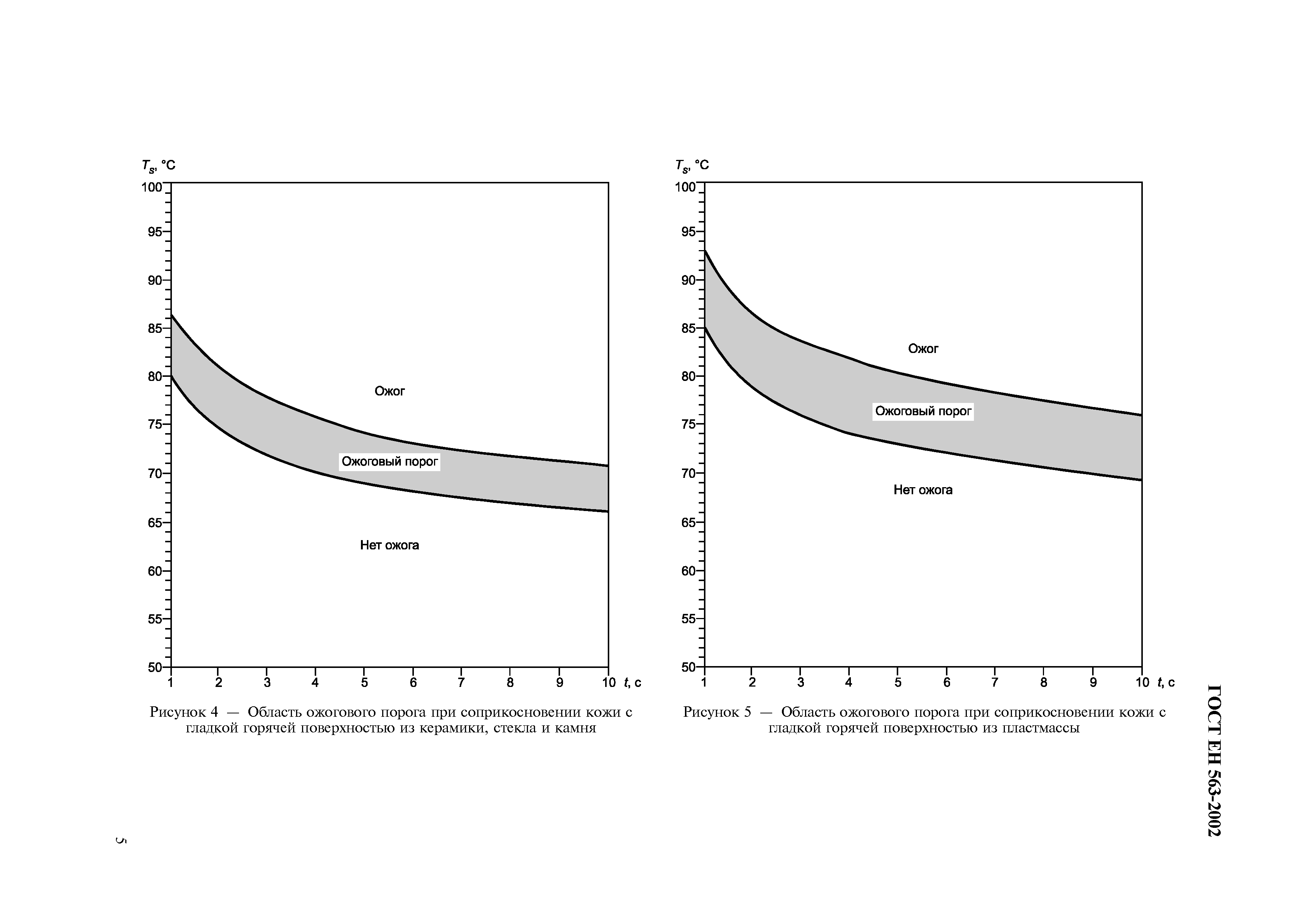 Страница 10 ГОСТ ЕН 563-2002