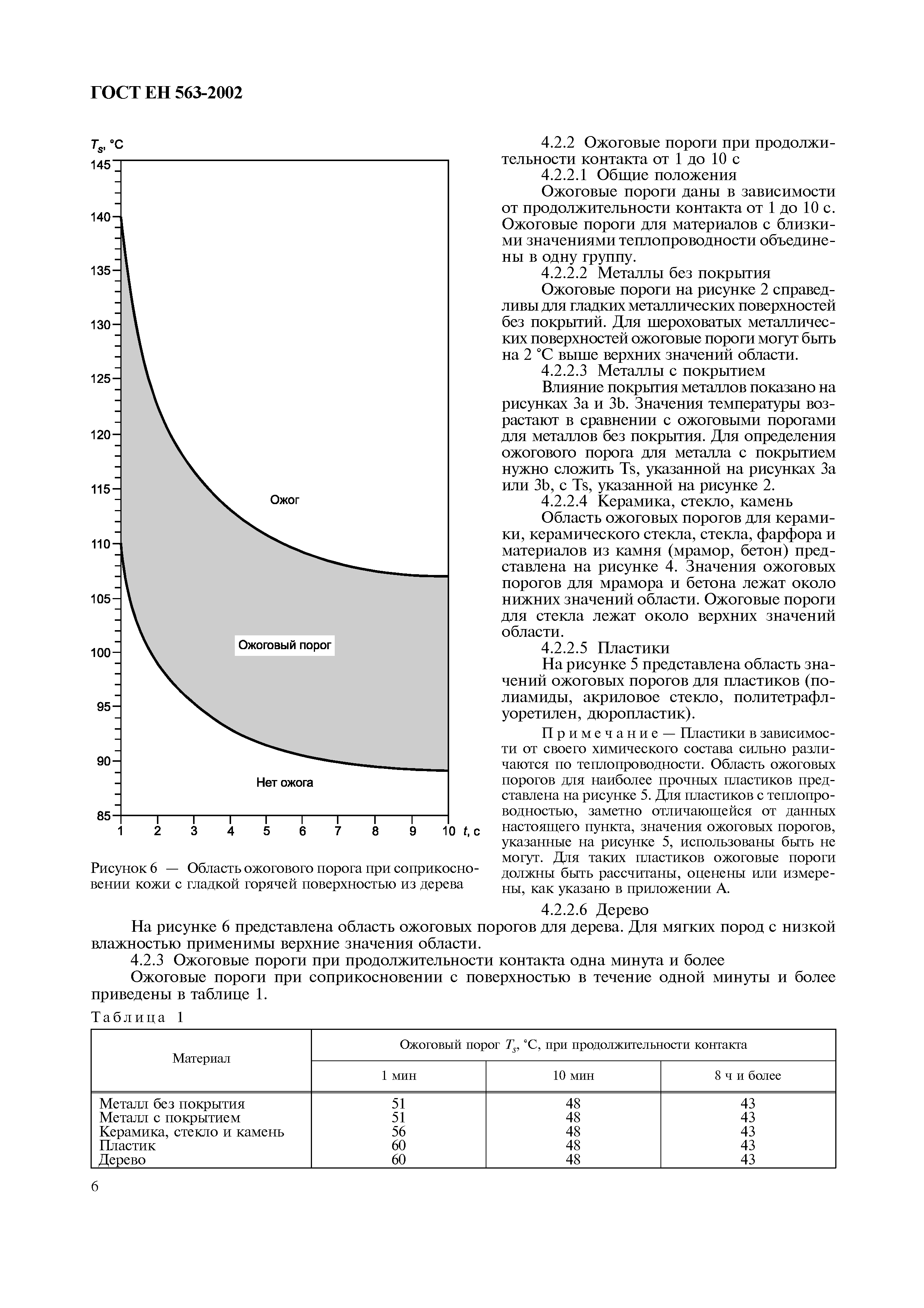Страница 11 ГОСТ ЕН 563-2002