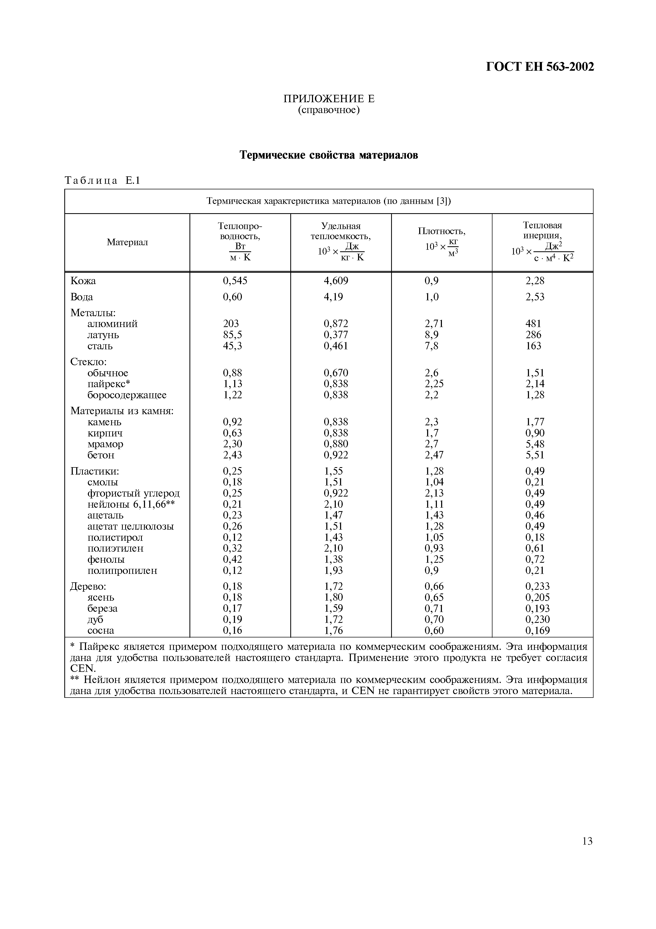 Страница 18 ГОСТ ЕН 563-2002