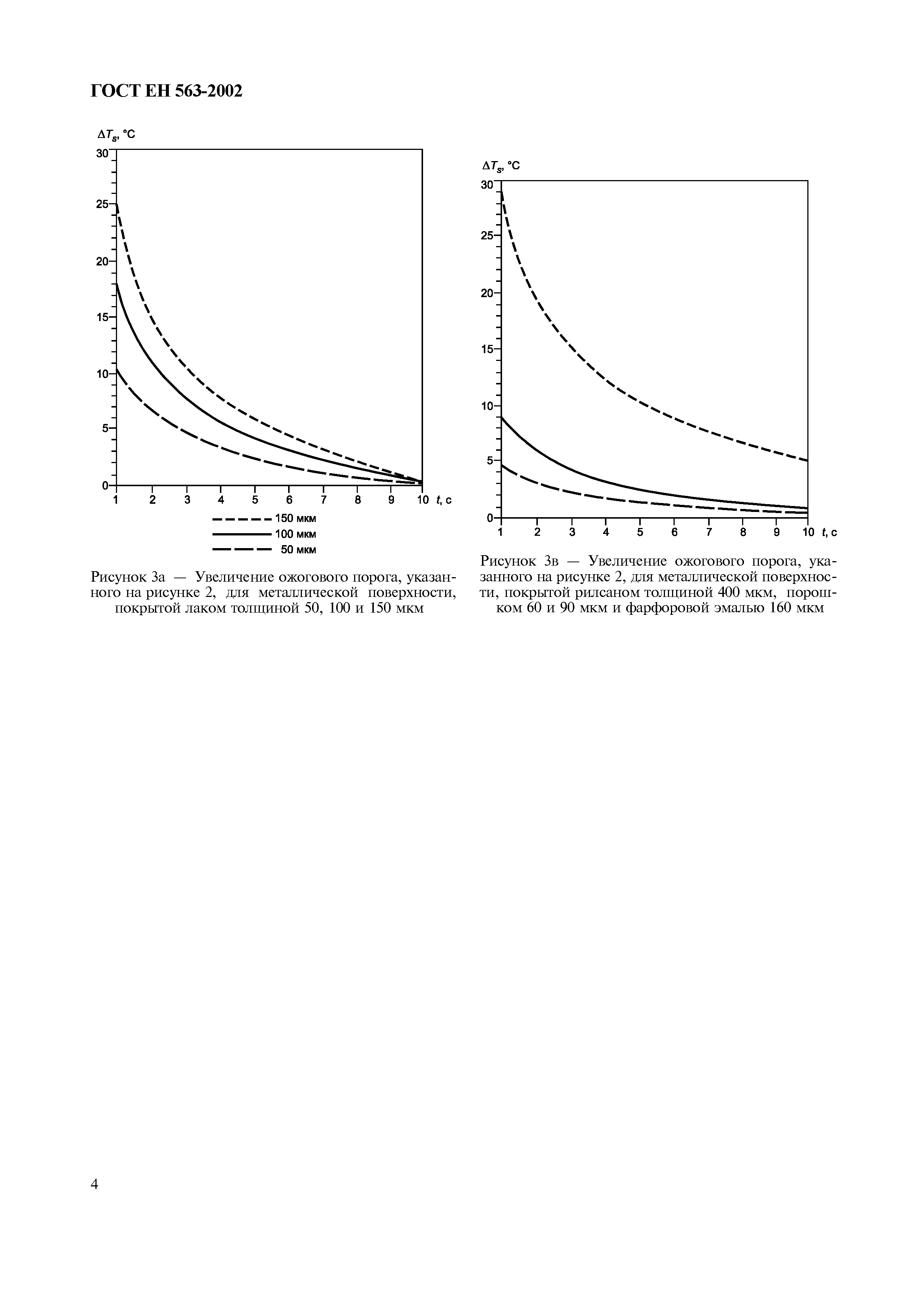 Страница 9 ГОСТ ЕН 563-2002