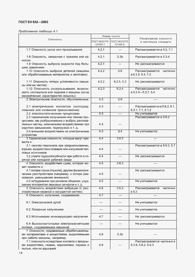 Страница 17 ГОСТ ЕН 632-2003