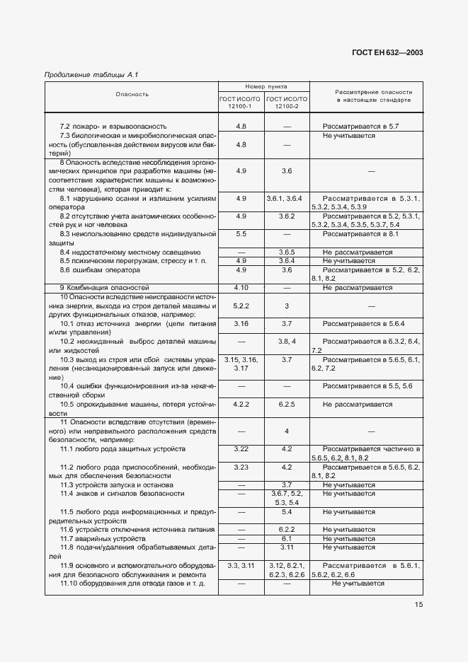 Страница 18 ГОСТ ЕН 632-2003