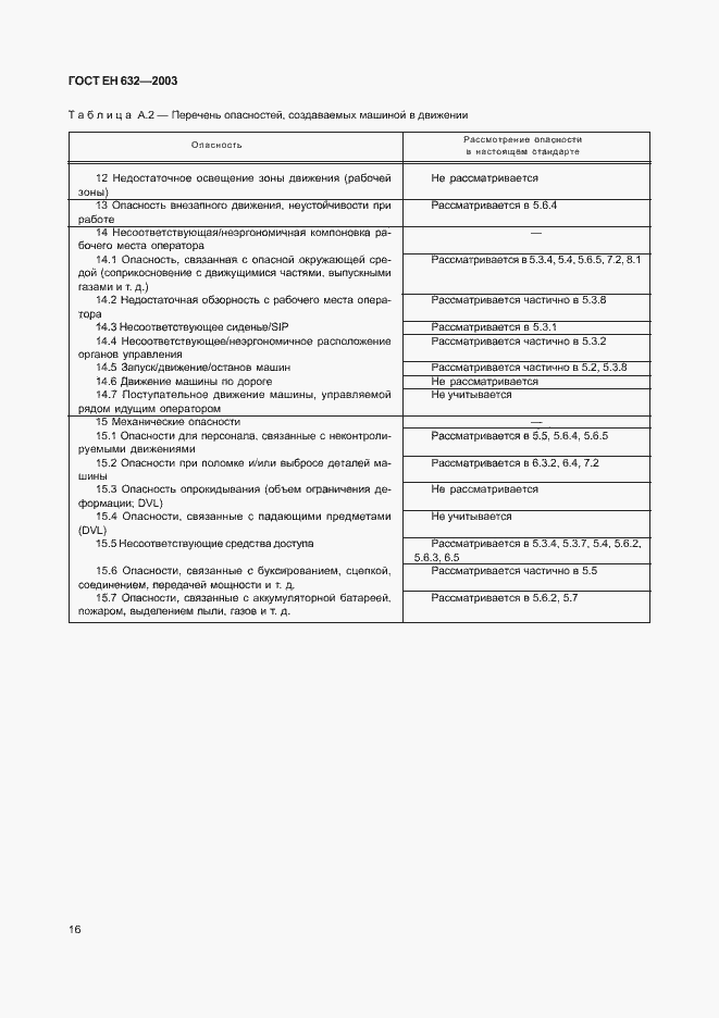 Страница 19 ГОСТ ЕН 632-2003