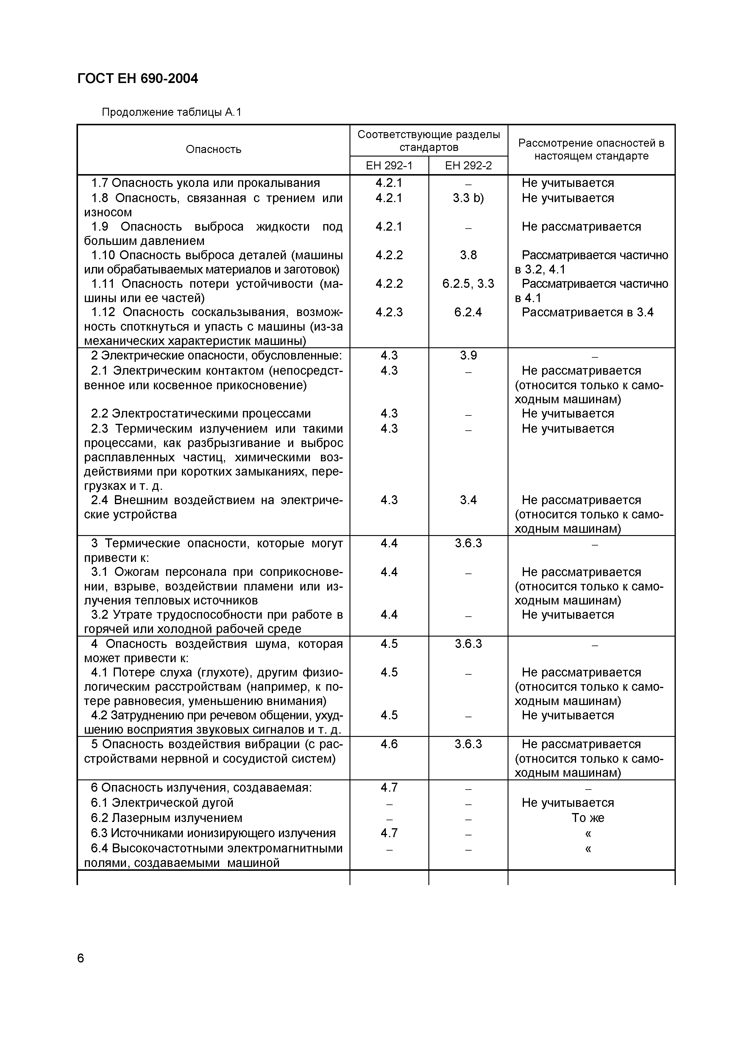 Страница 10 ГОСТ ЕН 690-2004