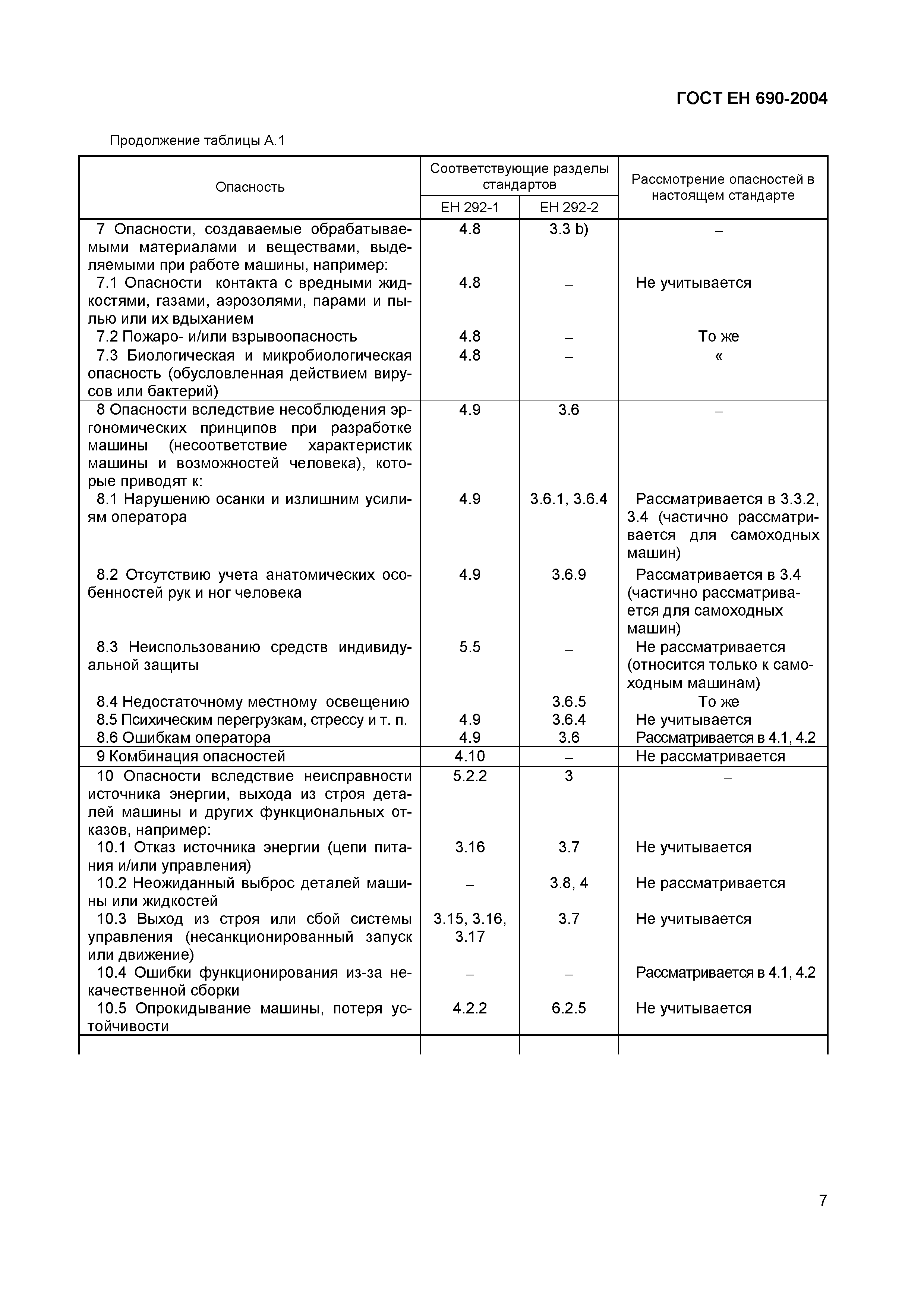 Страница 11 ГОСТ ЕН 690-2004