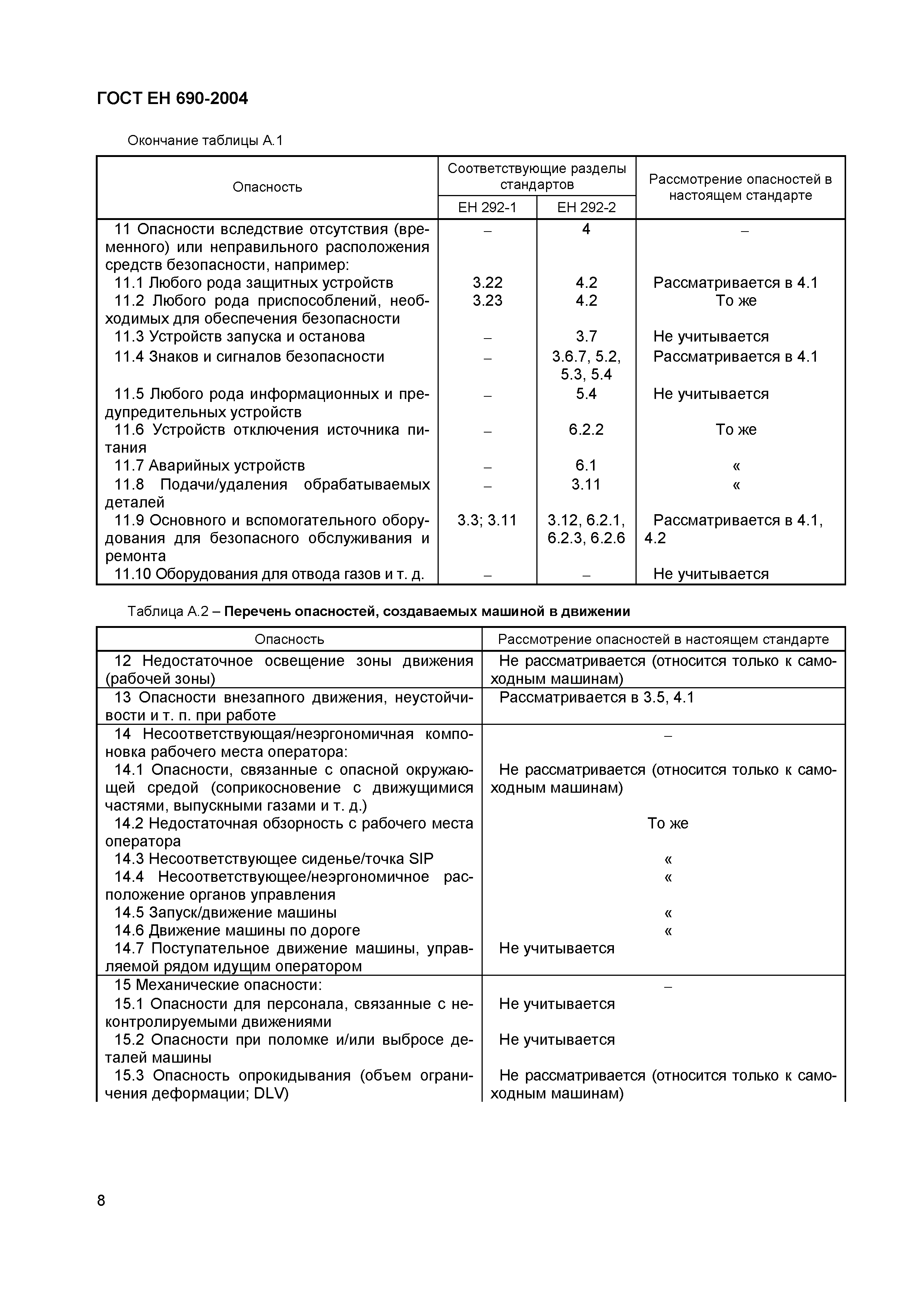 Страница 12 ГОСТ ЕН 690-2004