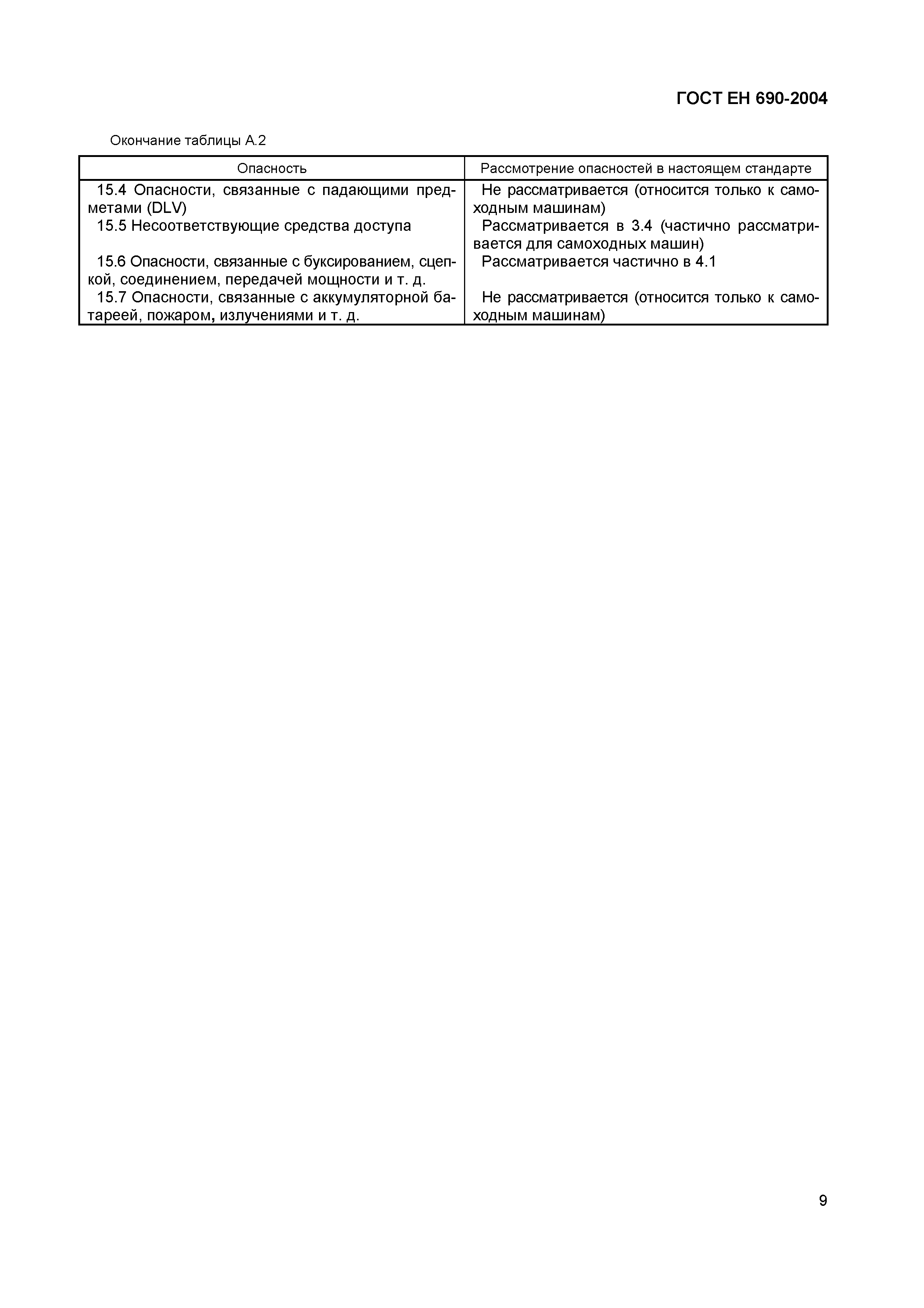 Страница 13 ГОСТ ЕН 690-2004