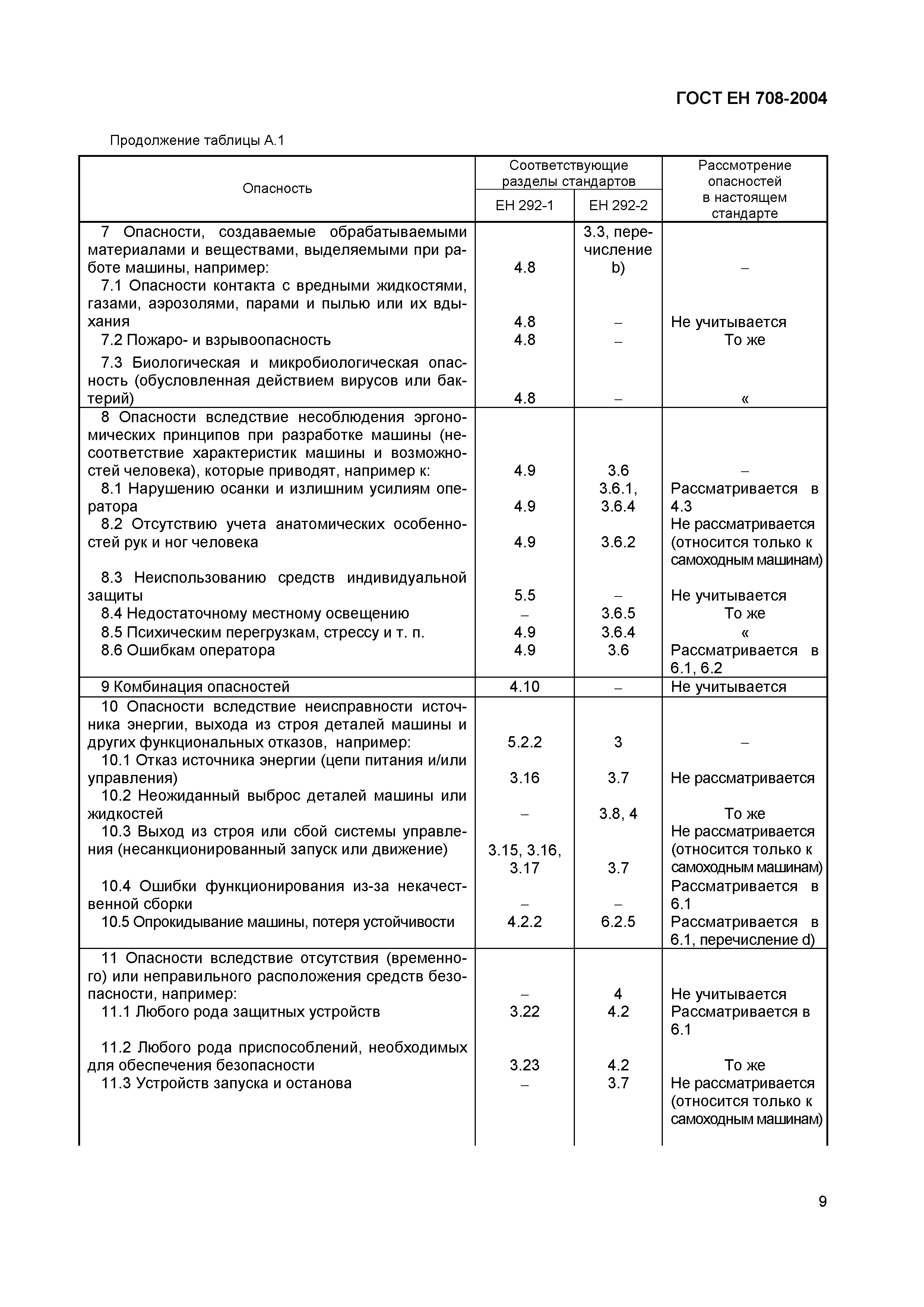 Страница 13 ГОСТ ЕН 708-2004