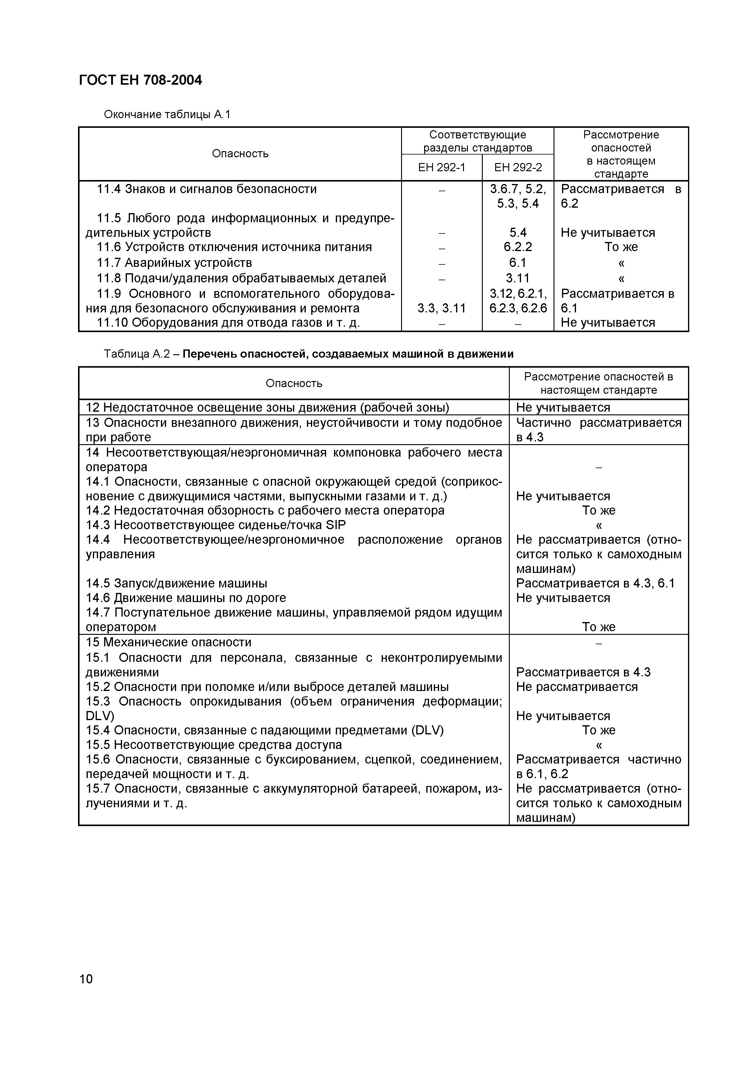 Страница 14 ГОСТ ЕН 708-2004
