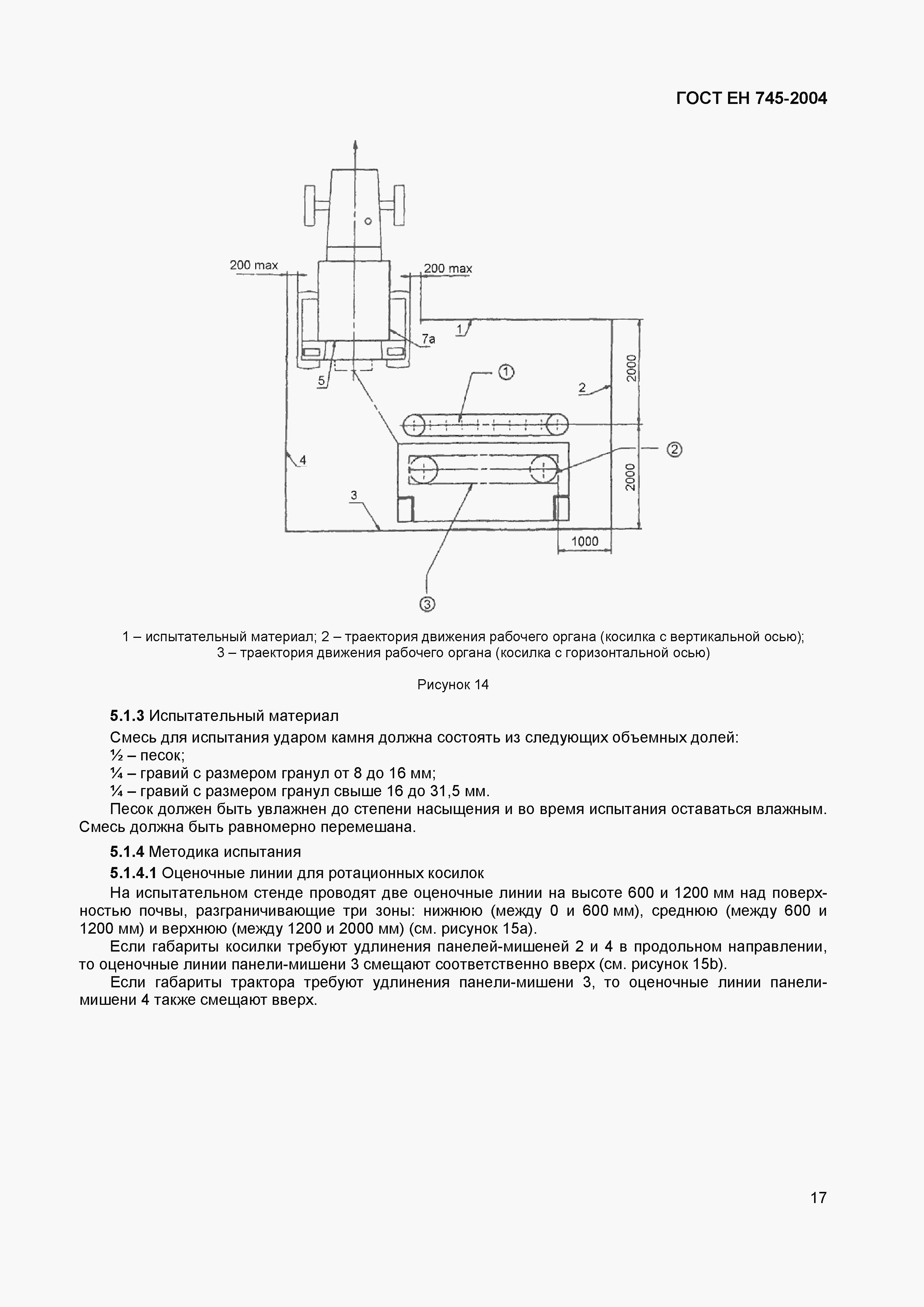 Страница 21 ГОСТ ЕН 745-2004