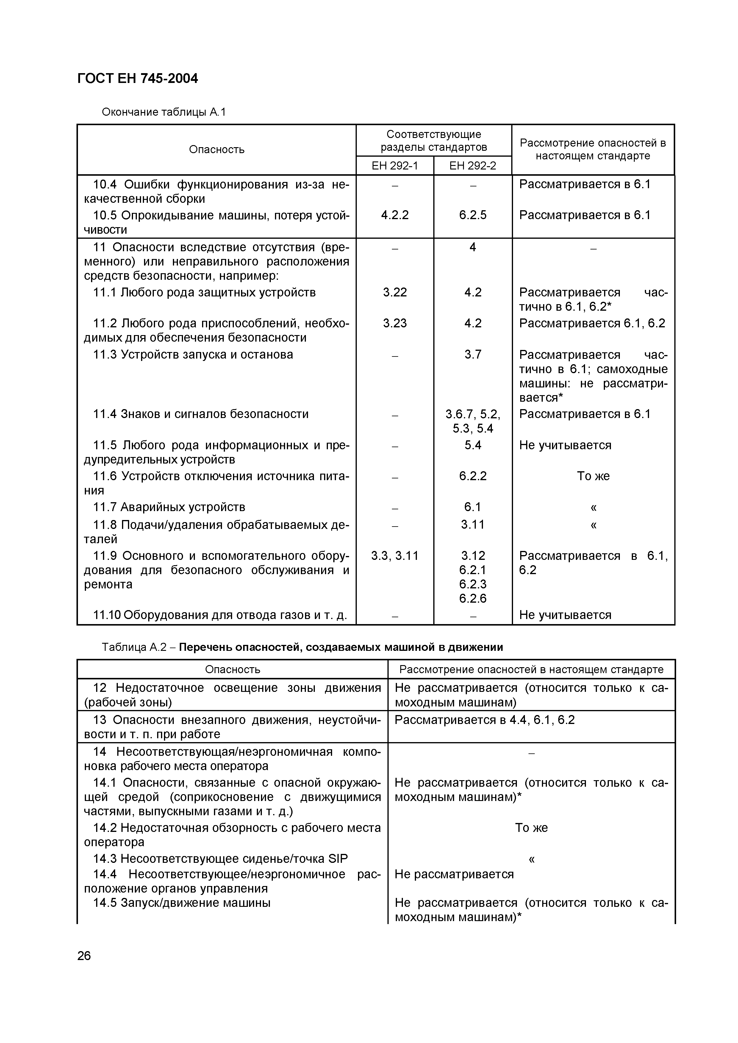 Страница 30 ГОСТ ЕН 745-2004