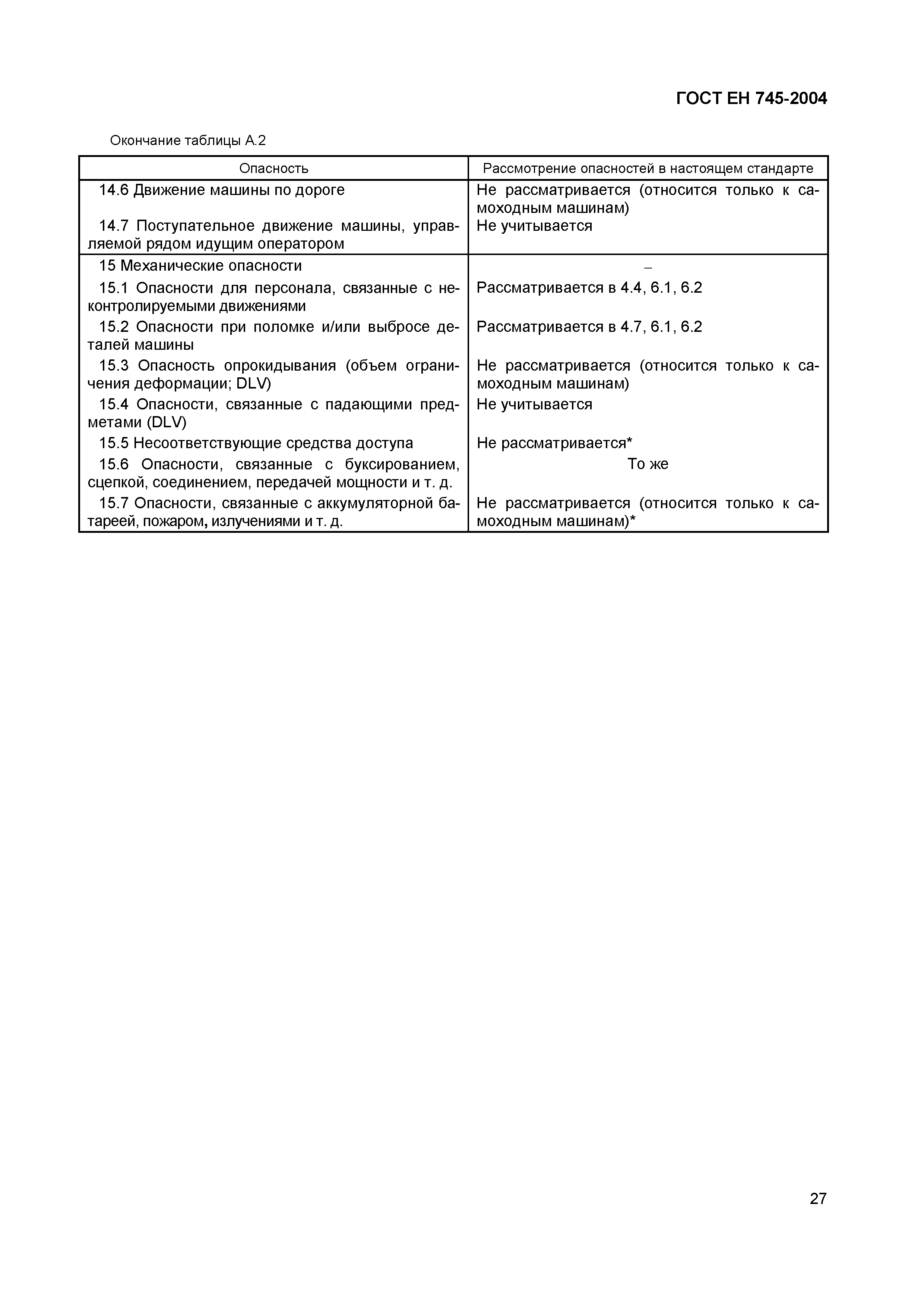 Страница 31 ГОСТ ЕН 745-2004
