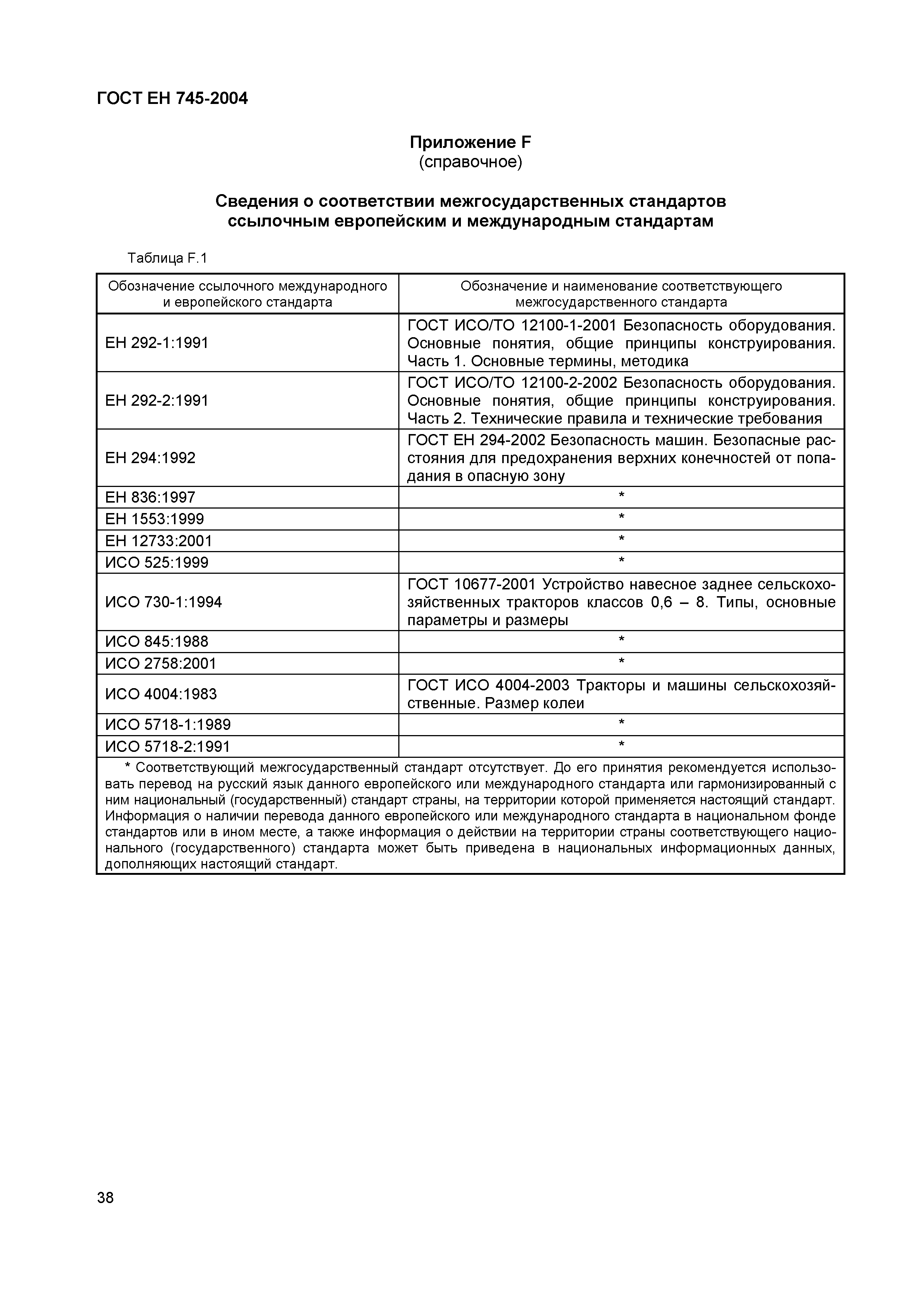 Страница 42 ГОСТ ЕН 745-2004