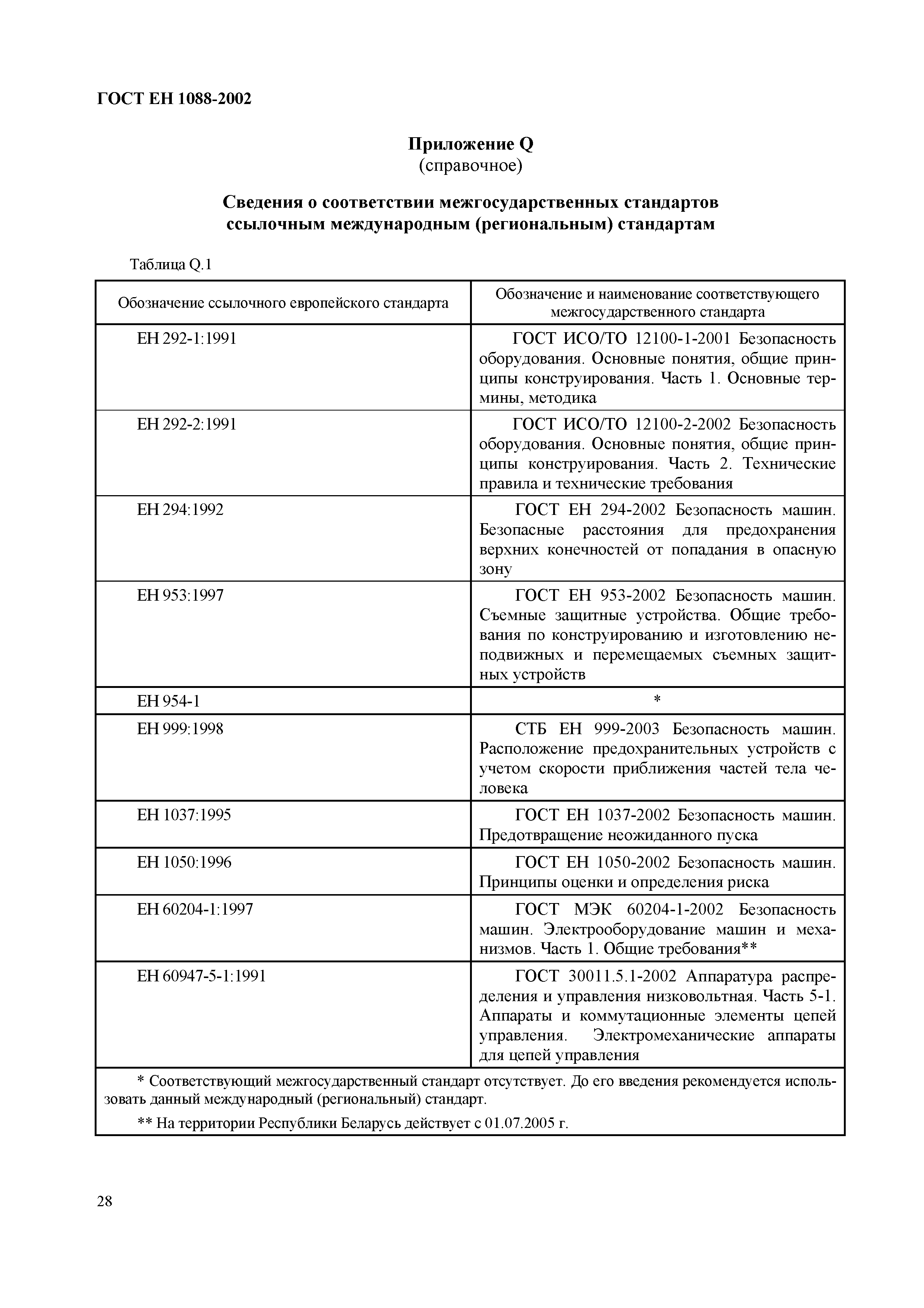 Страница 33 ГОСТ ЕН 1088-2002