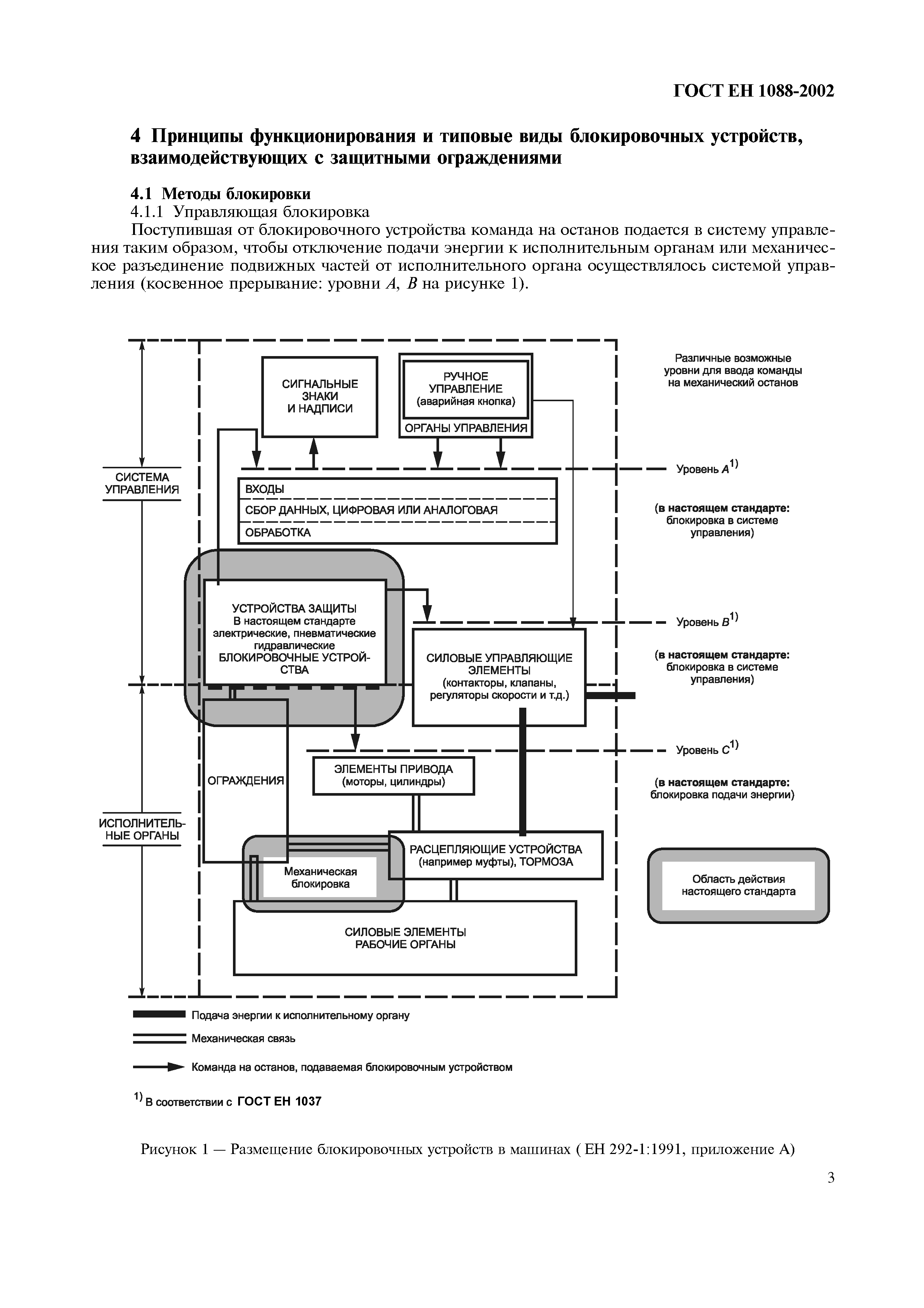 Страница 8 ГОСТ ЕН 1088-2002