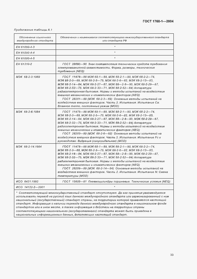 Страница 39 ГОСТ ЕН 1760-1-2004