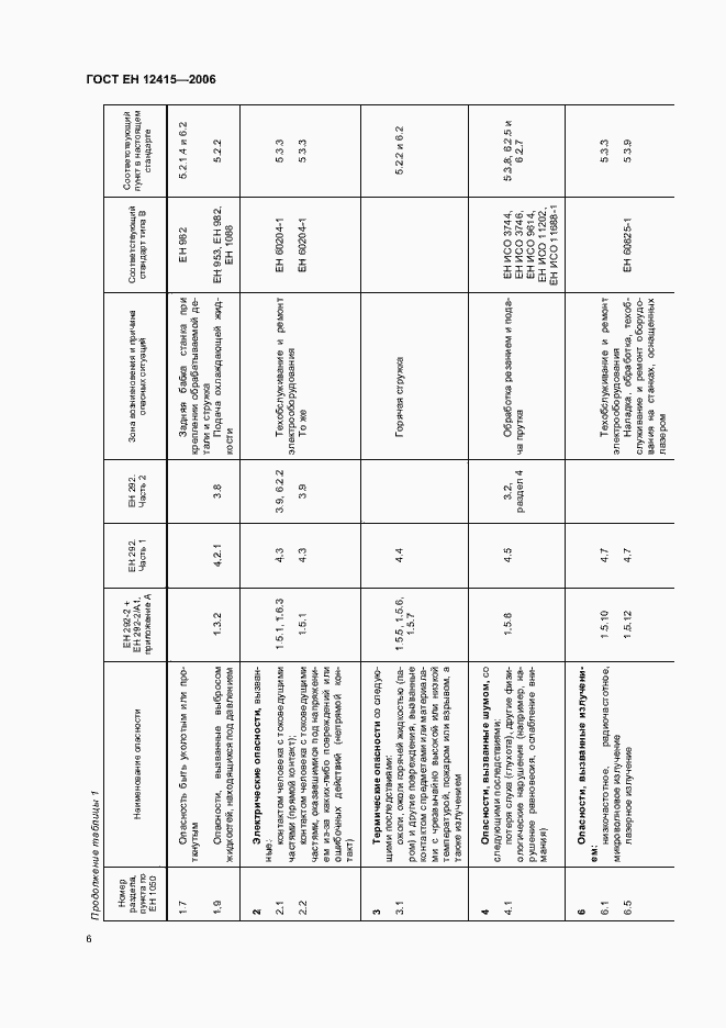 Страница 10 ГОСТ ЕН 12415-2006