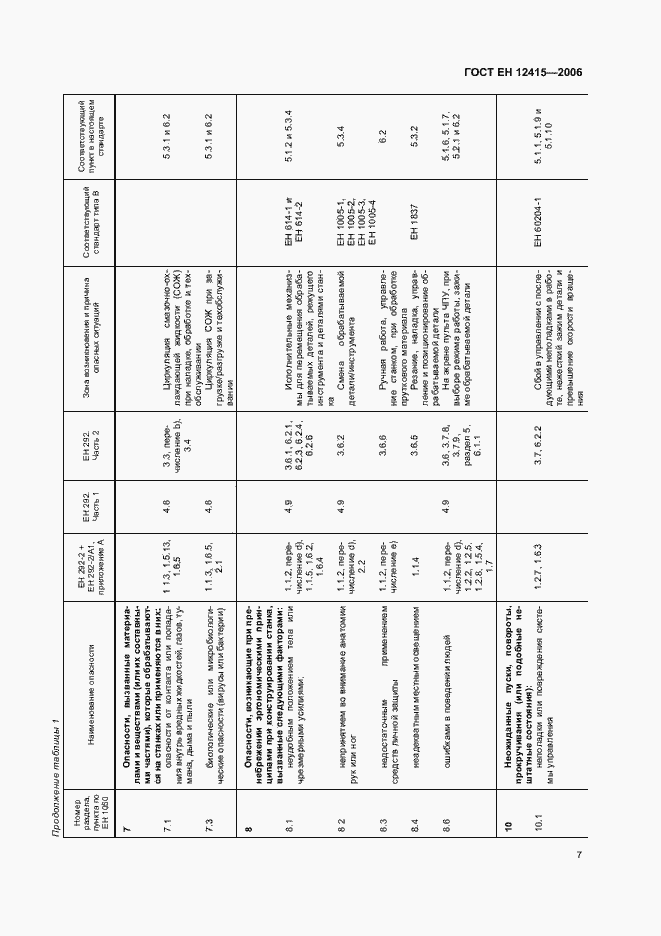 Страница 11 ГОСТ ЕН 12415-2006