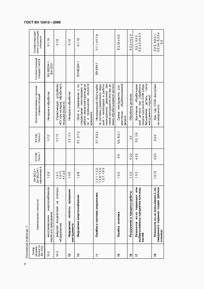 Страница 12 ГОСТ ЕН 12415-2006