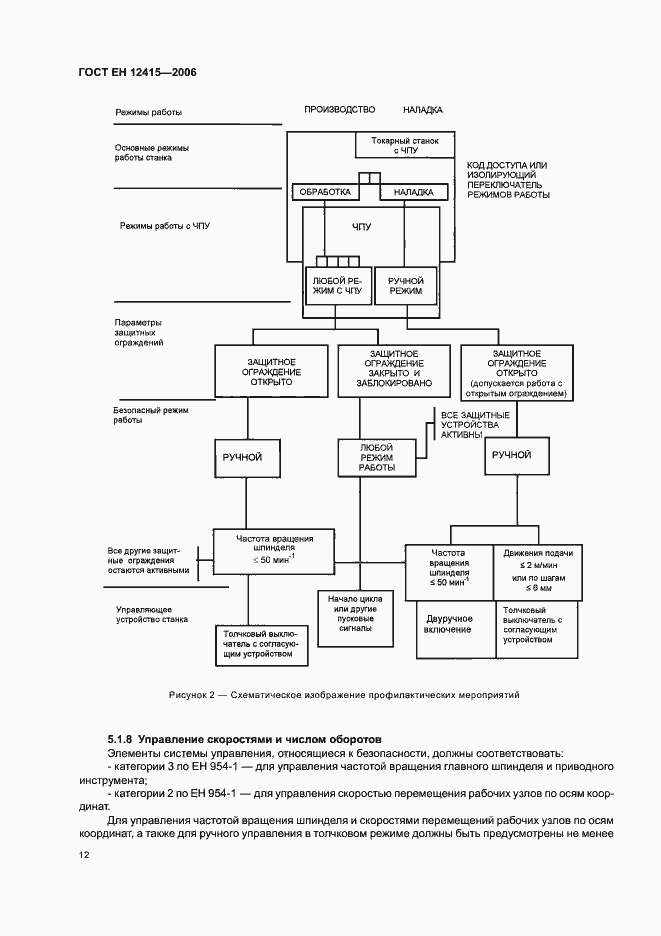 Страница 16 ГОСТ ЕН 12415-2006