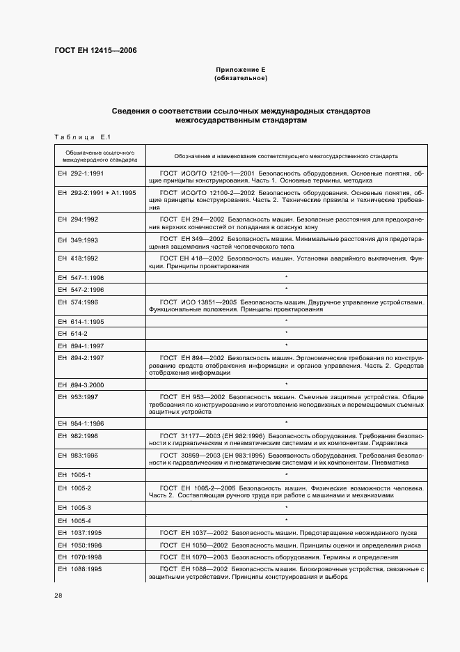 Страница 32 ГОСТ ЕН 12415-2006