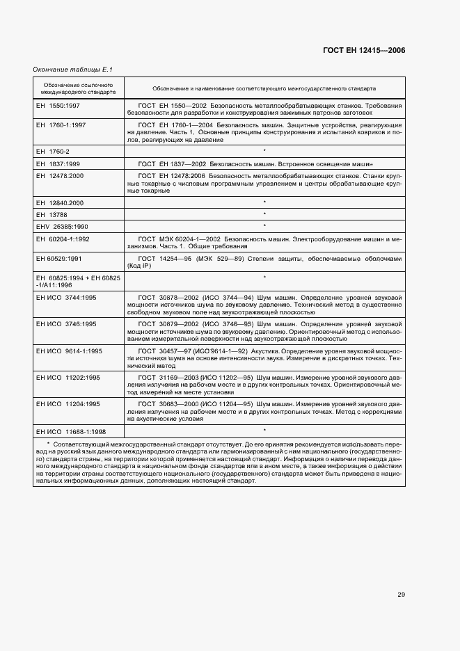 Страница 33 ГОСТ ЕН 12415-2006