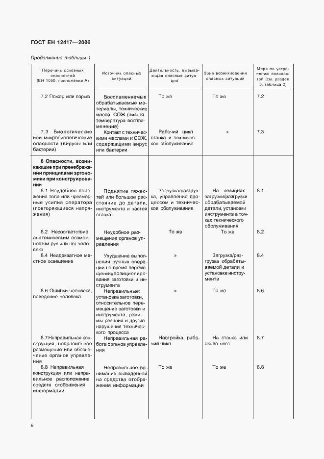 Страница 10 ГОСТ ЕН 12417-2006
